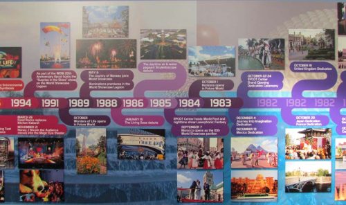 EPCOT History Timeline updated | The Disney Blog