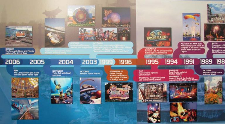 EPCOT History Timeline updated | The Disney Blog