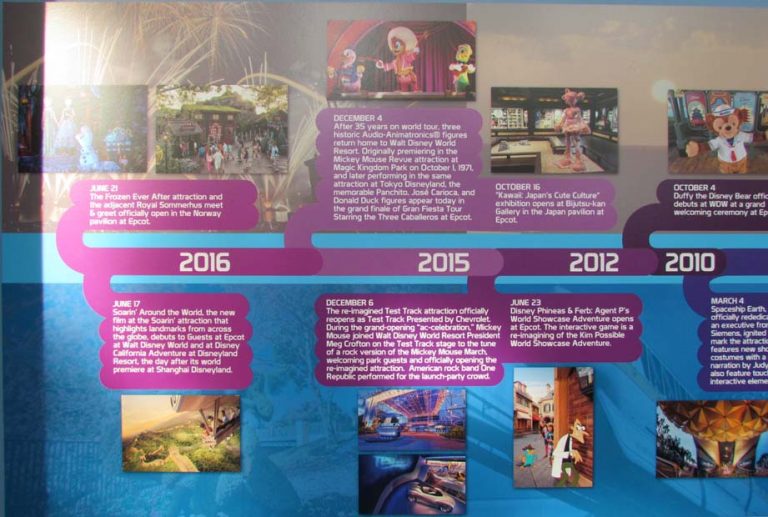 EPCOT History Timeline updated | The Disney Blog