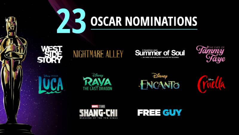 Disney 2022 Oscar Nominations list